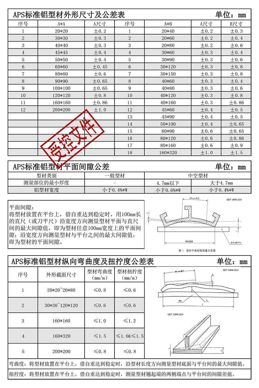 APS标准铝型材外形及形位公差表.jpg